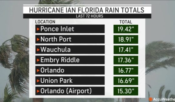 In just 24 hours, a weather station in Orlando measured 16.77 inches of rain, nearly three times the typical September rainfall of 6.37 inches. Preliminary weather data from Orlando International Airport shows that the monthly rainfall total is at 22.45 inches, which would make this September the wettest month in city history.