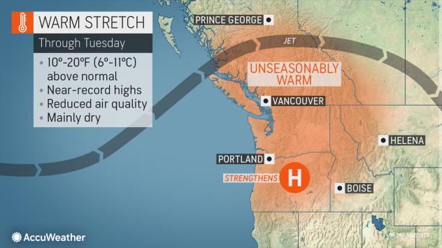 Last week's stretch of warmth would not be considered abnormal or extreme by summer standards, but was highly unusual given the current time on the calendar. From Sept. 24-27, high temperatures were often up to 20 degrees Fahrenheit above average for the time of year, and even set records in some cases. This heat was most notable in the Northwest, where high temperatures typically hover in the upper 60s to low 70s in late September along the busy Interstate-5 corridor. In Seattle, temperatures peaked in the lower 80s from Sept. 25-26, setting the daily record on the latter day. Meanwhile, no records were officially set in Portland, Oregon, but the mercury surged to 90 degrees on Monday, Sept. 26, a very rare feat for late September.