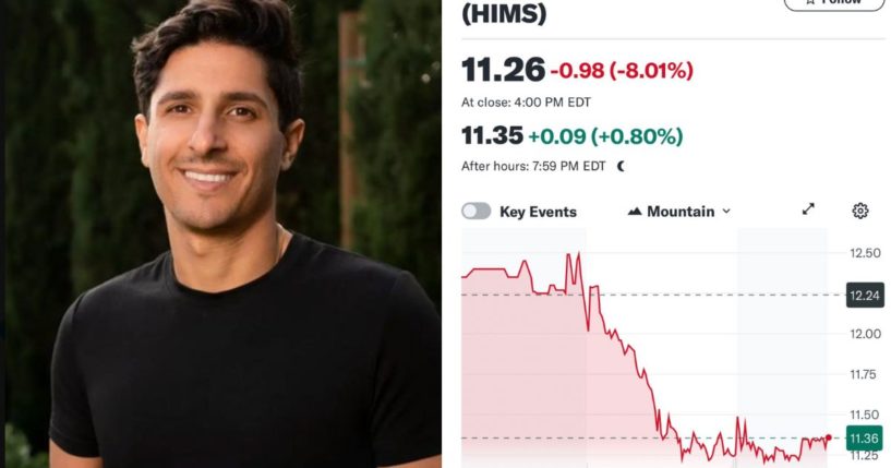 Stock in Hims, a sexual health brand, fell 8 percent Friday after founder and CEO Andrew Dudum, left, praised pro-Palestine protesters and invited them to apply to his company.