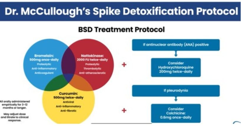 Dr. Peter McCullough, Chief Scientific Officer at The Wellness Company, designed the McCullough Protocol™ to help the body clear spike proteins.
