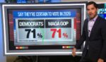 CNN's chief data analyst Harry Enten had some interesting and encouraging revelations from a recent poll.